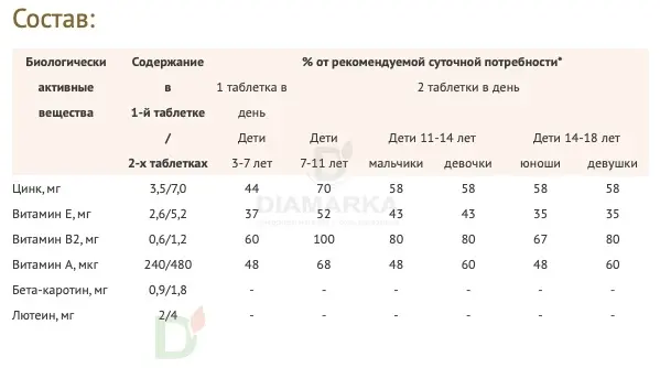 Витамины для глаз Доппельгерц актив KINDER для детей с 3лет, 60 жеват. табл. в Новосибирске
