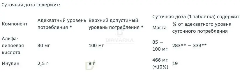 Витамины Витамир альфа-липоевая кислота форте 100 мг 30 шт в Новосибирске